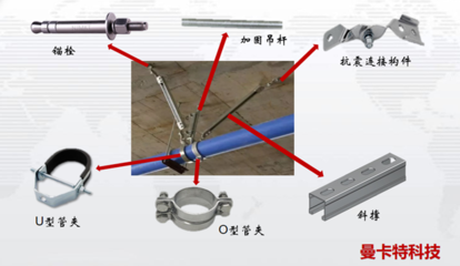 什么是抗震支架？